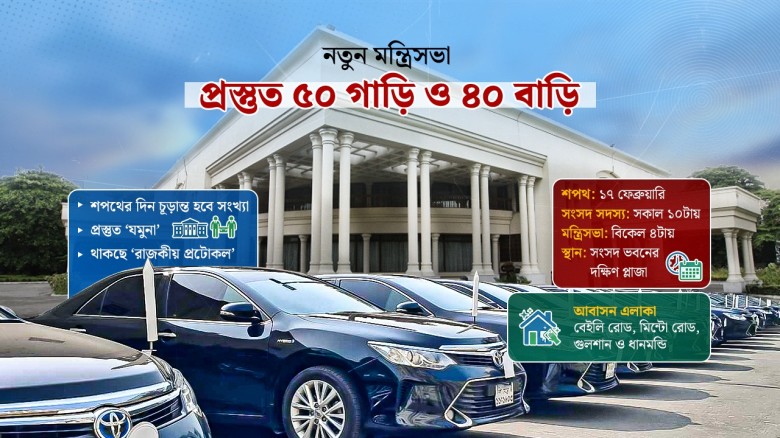 মন্ত্রীদের জন্য প্রস্তুত ৪০ বাড়ি ও অর্ধশত গাড়ি...