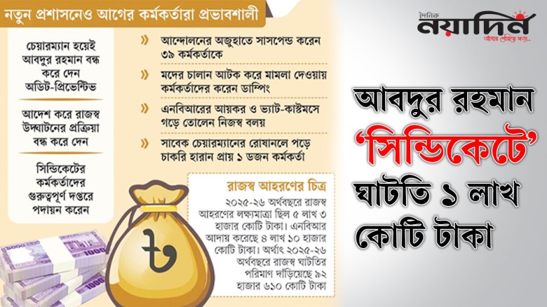 আবদুর রহমান ‘সিন্ডিকেটে’ ঘাটতি ১ লাখ কোটি টাকা...