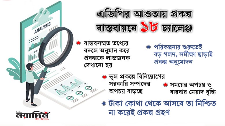 প্রকল্প অনুমোদনে লাভের কারসাজি